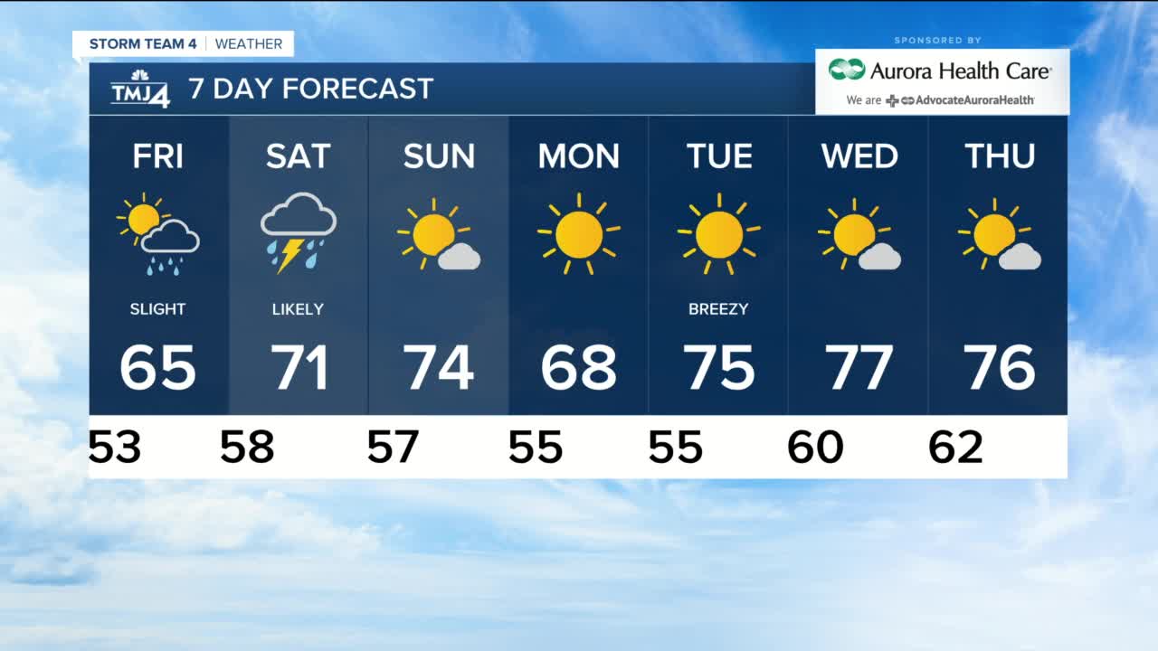 Friday is mostly cloudy with highs in the low to mid-60s