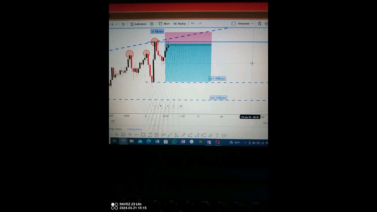 XAUUSD Analysis today for success 100pips gold, 💪💪✅