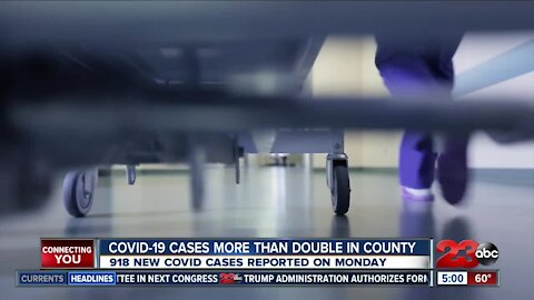 COVID-19 cases more than double in Kern County on Monday