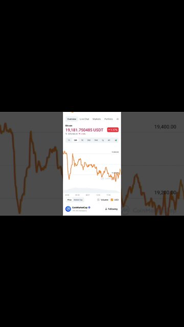 BITCOIN BOTTOM BITCOIN FUTURE PREDICTION BITCOIN FUNDAMENTAL ANALYSIS #bitcoin #bitcoinanalysis #btc