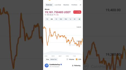 BITCOIN BOTTOM BITCOIN FUTURE PREDICTION BITCOIN FUNDAMENTAL ANALYSIS #bitcoin #bitcoinanalysis #btc