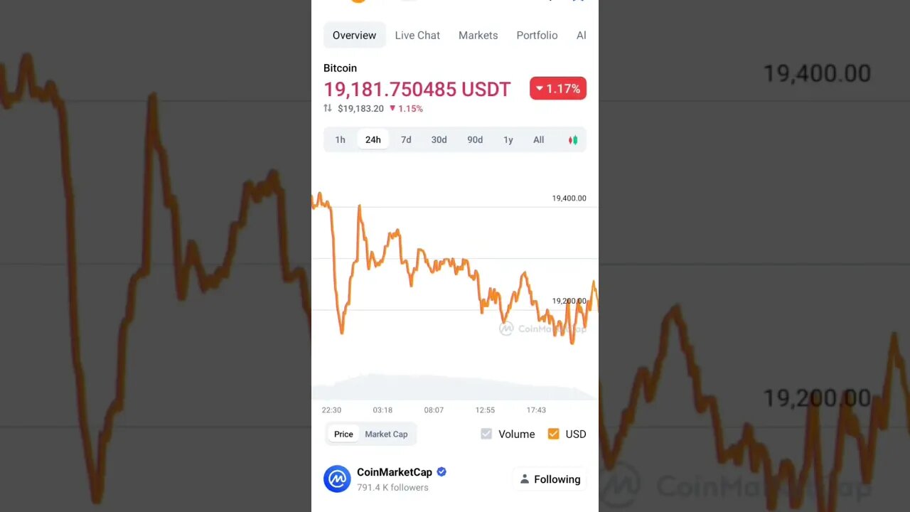 BITCOIN BOTTOM BITCOIN FUTURE PREDICTION BITCOIN FUNDAMENTAL ANALYSIS #bitcoin #bitcoinanalysis #btc