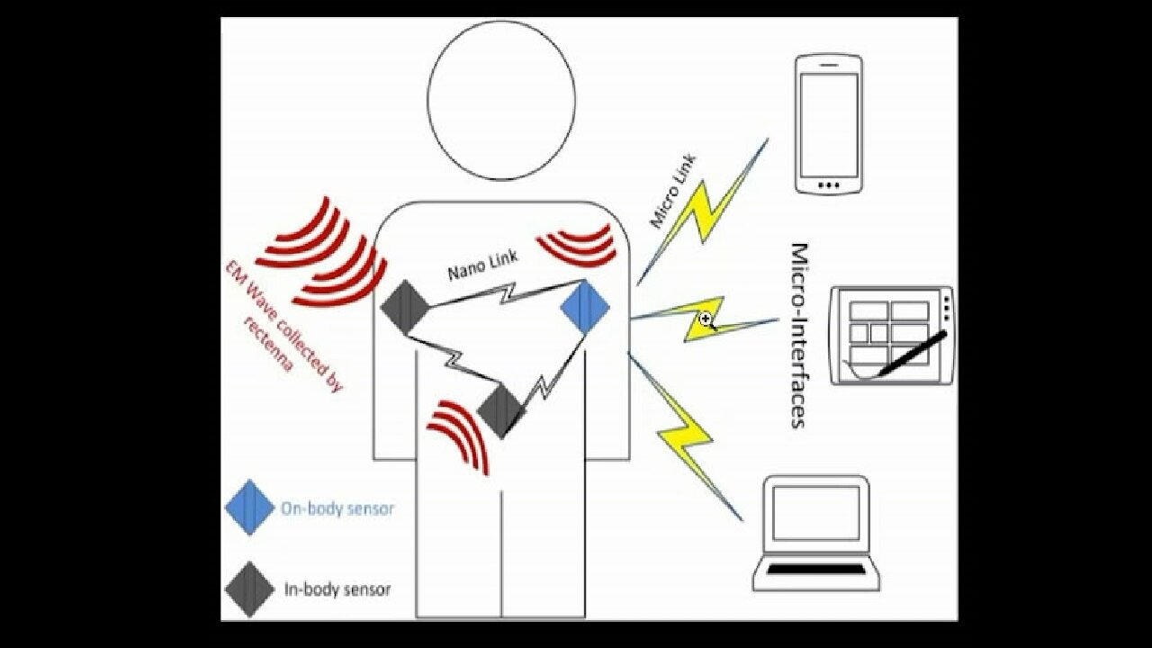 Nanoréseau intracorporel en graphène et internet des corps : théorie du complot ou réalité ?