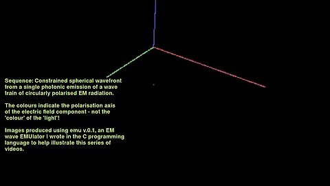 Difference between light and visible range EM radition