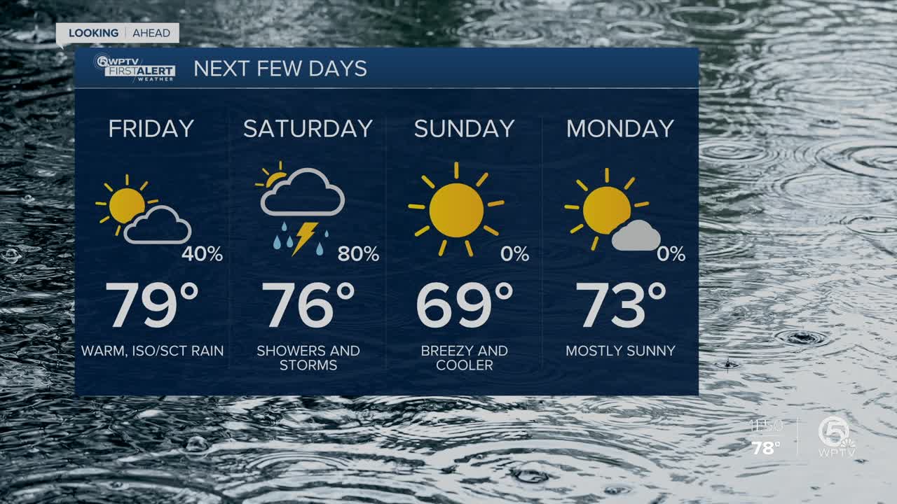 South Florida Friday afternoon forecast (1/31/20)