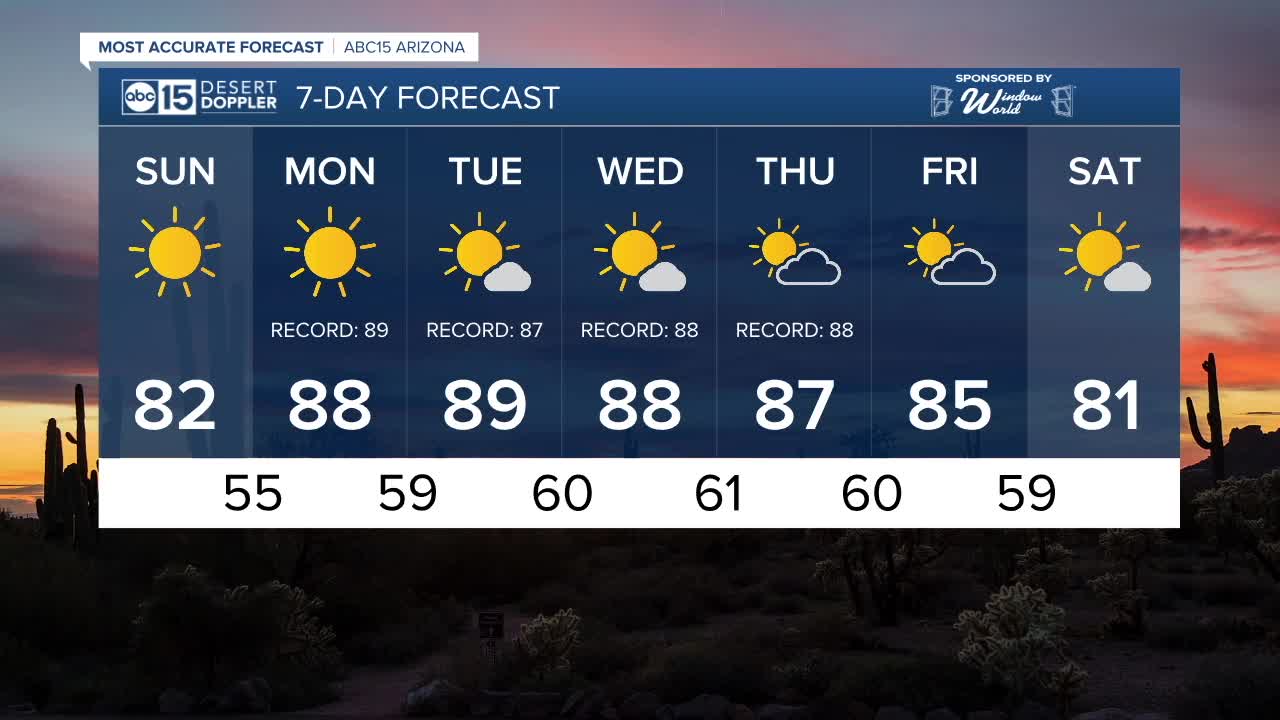 FORECAST: Record warmth on the way