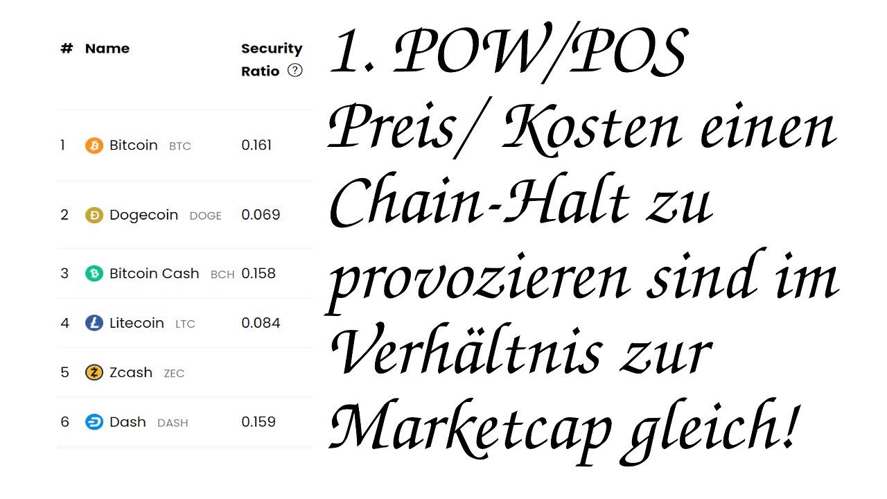 0.16 Bitcoin, DASH, Monero .... Security ratio