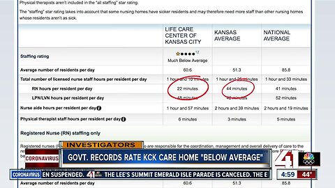 Records rate Life Care Center of Kansas City 'below average'