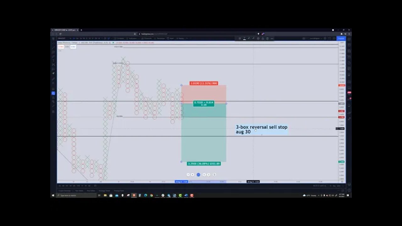 Orion Protocol (ORN) Cryptocurrency Price Prediction, Forecast, and Technical Analysis - Sep 3 2021