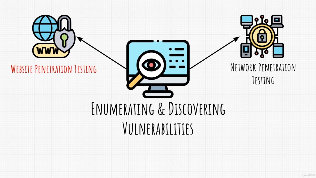 002 what is penetrations testing