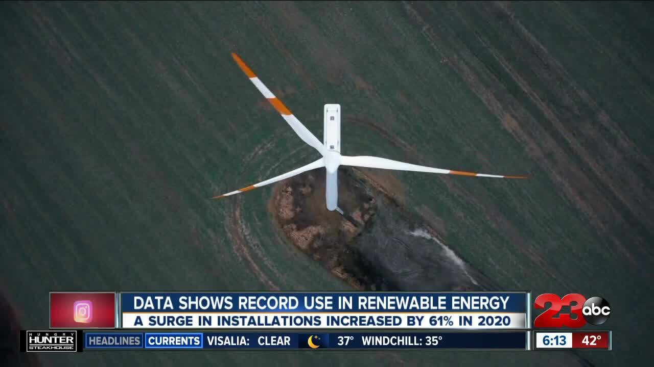 Data shows record use in renewable energy, as climate change impacts winter weather