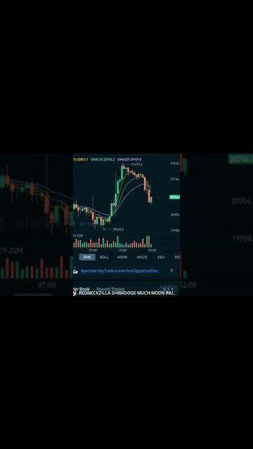 BITCOIN PRICE ANALYSIS TA ACTION NOV 7 2022 10 PM CENTRAL