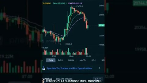 BITCOIN PRICE ANALYSIS TA ACTION NOV 7 2022 10 PM CENTRAL