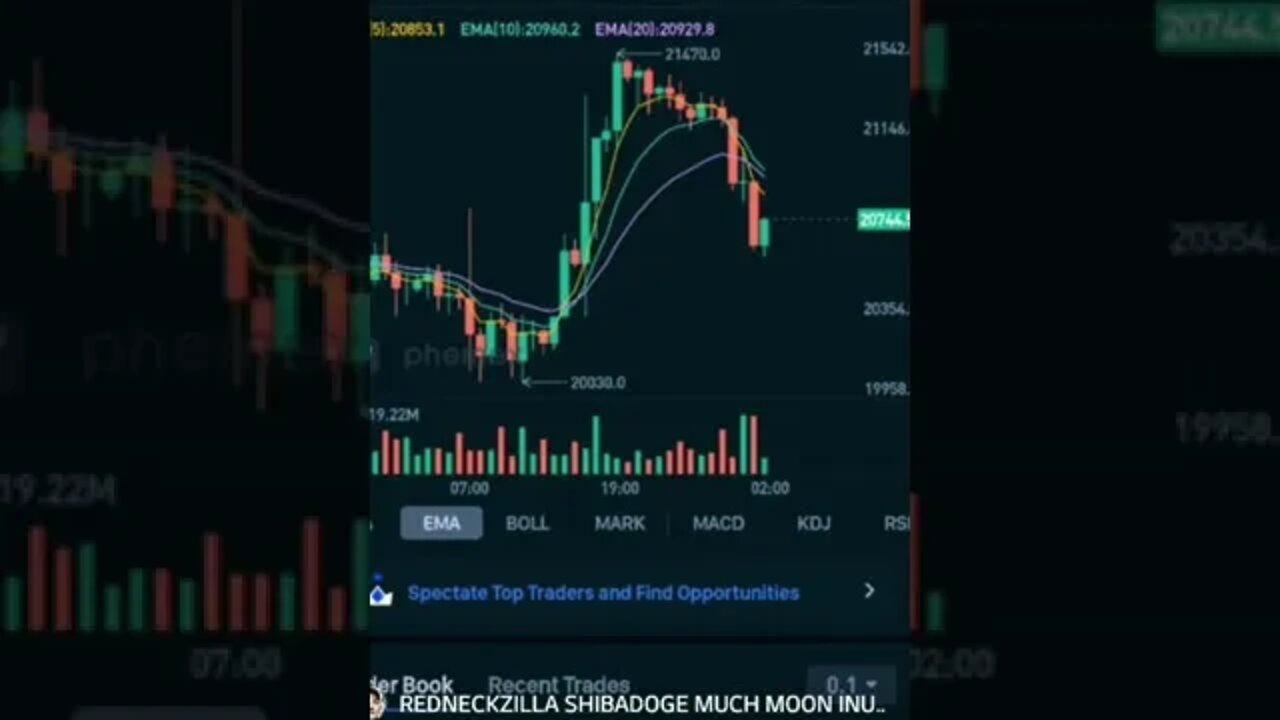 BITCOIN PRICE ANALYSIS TA ACTION NOV 7 2022 10 PM CENTRAL