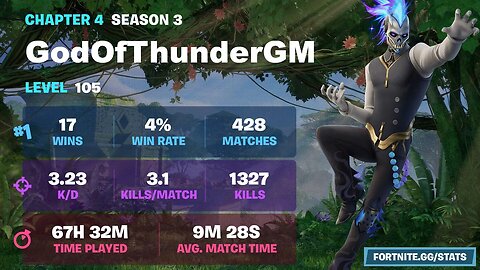 3.4kd 1220 kills. Lets get some wins !!