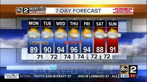 The humidity is back bringing sticky conditions Monday