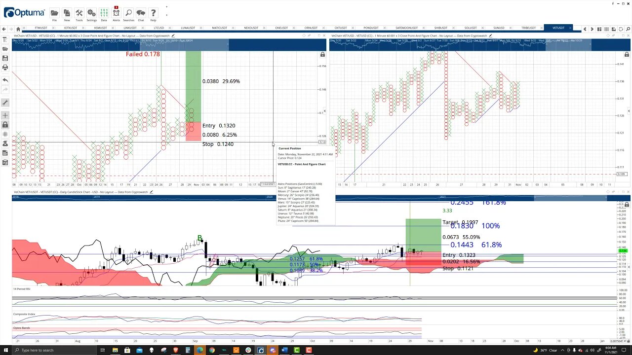 VeChain (VET) Cryptocurrency Price Prediction, Forecast, and Technical Analysis - Nov 1st, 2021