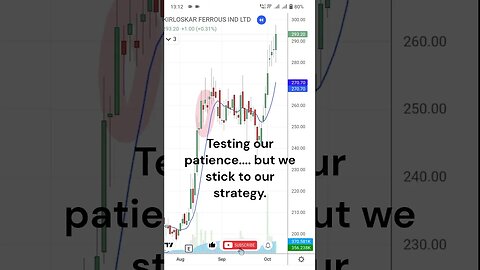 stock performance (KIRLFER) Kirloskar Ferrous #shorts #shortsfeed