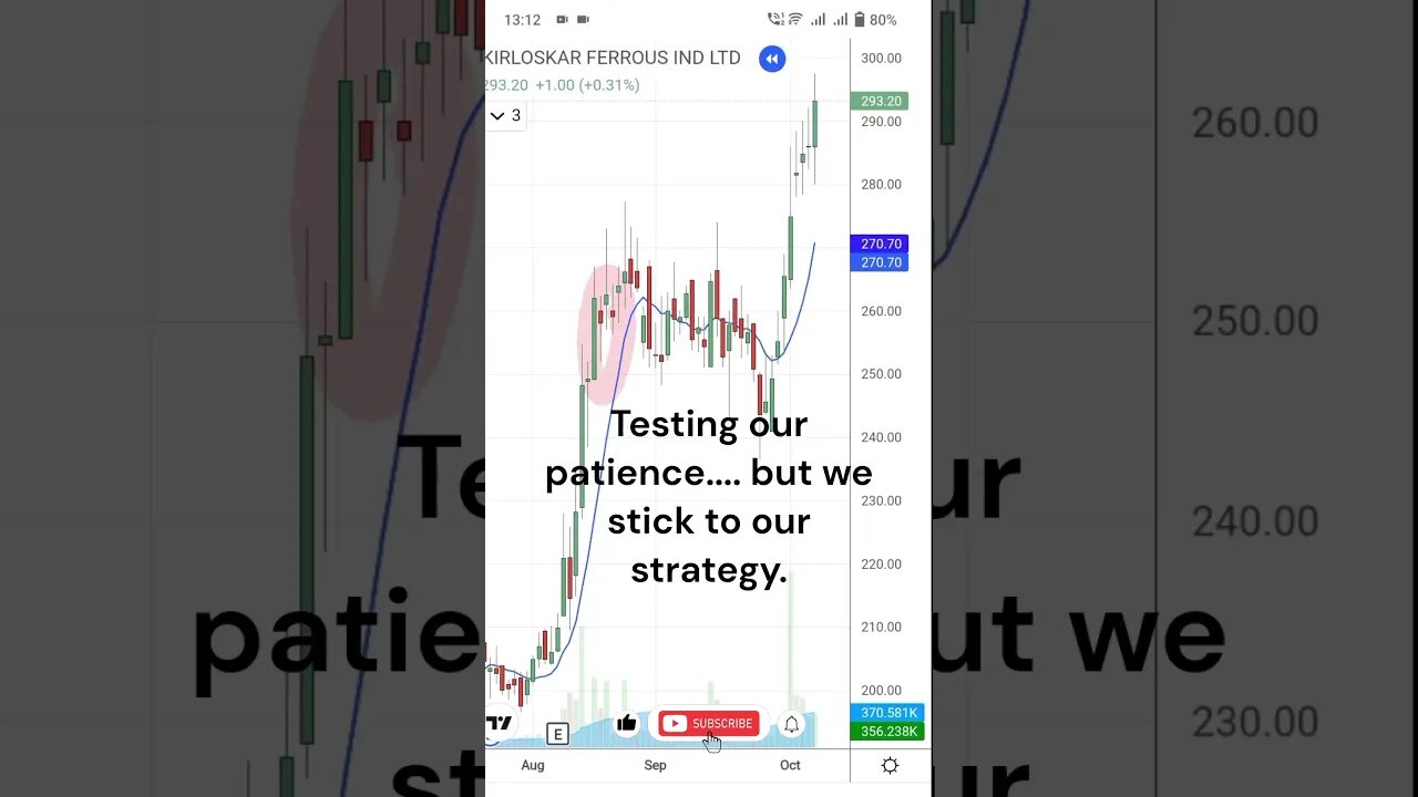 stock performance (KIRLFER) Kirloskar Ferrous #shorts #shortsfeed