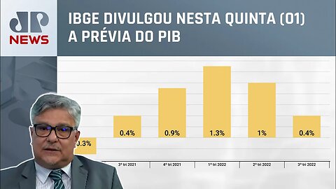 Técnicos apontam espaço para ampliar gastos fora do teto; Marcelo Suano comenta