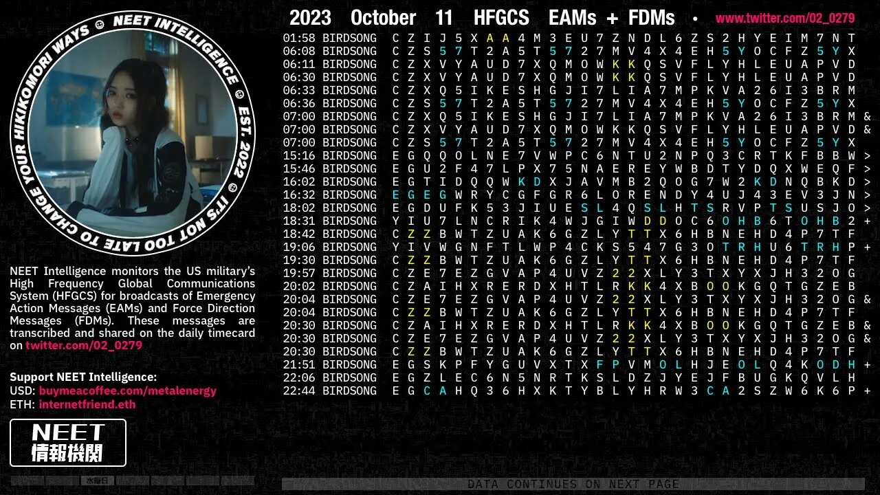 October 11 2023 Emergency Action Messages – US HFGCS EAMs + FDMs