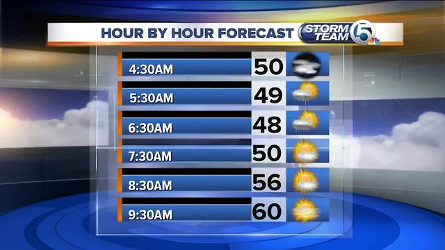 South Florida Friday morning forecast (3/9/18)