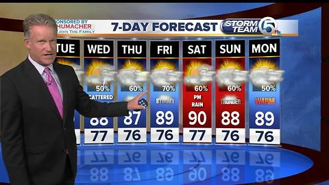 Monday night forecast