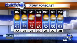 Denver weather will stay mild and dry!