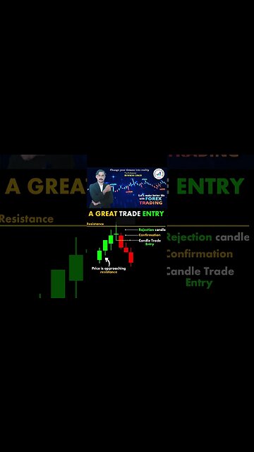 Strong Sell Entry|price action|tecnical anaylsis |trendline |national forex academy