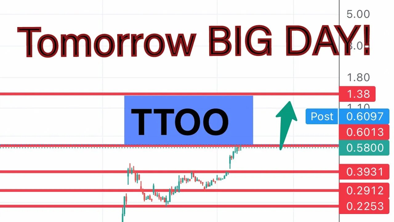 #TTOO 🔥 today BIG DAY! Crazy run to $1? Price targets! $TTOO