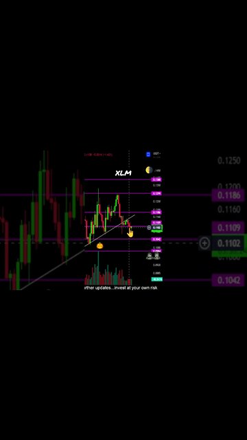 XLM Range bound🤑💰🎃🧟‍♂️