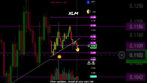 XLM Range bound🤑💰🎃🧟‍♂️