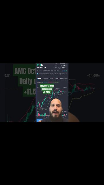 AMC Daily Update Oct 6, 2023 #amc 10/6/2023