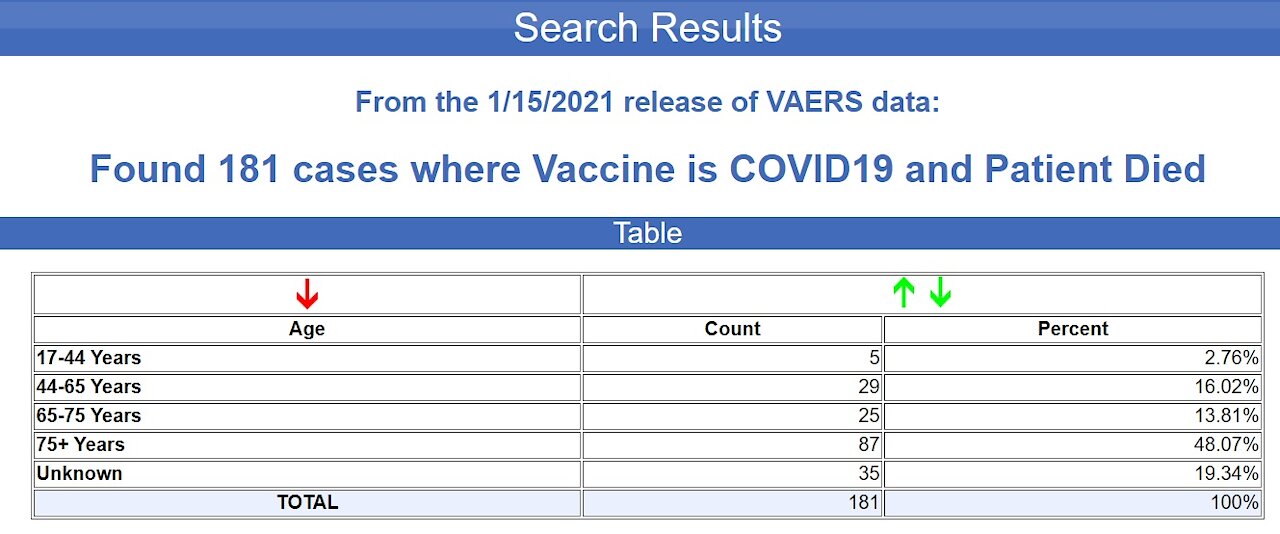 2 Weeks 181 Dead Including An Unborn Child!! And This Is A Vaccine To Save Us??