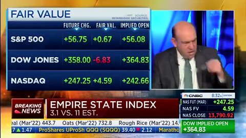 CNBC: Inflation Is EVERYWHERE, There's NO Relief