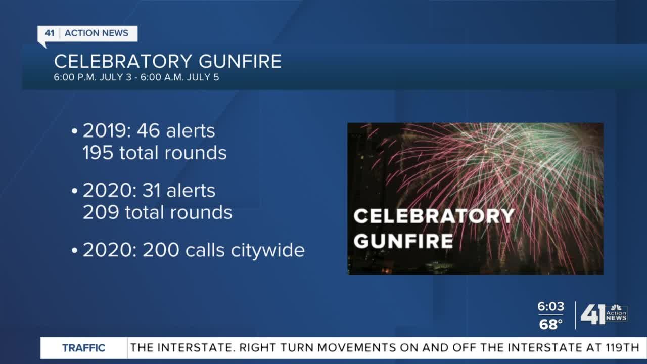 Celebratory gunfire dangerous, illegal, discouraged