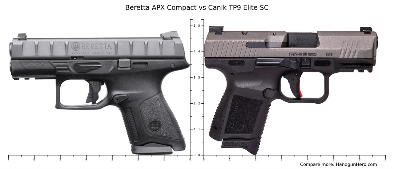 *Check It Out* THE Canik TP9 Elite SC VS Beretta APX Centurion