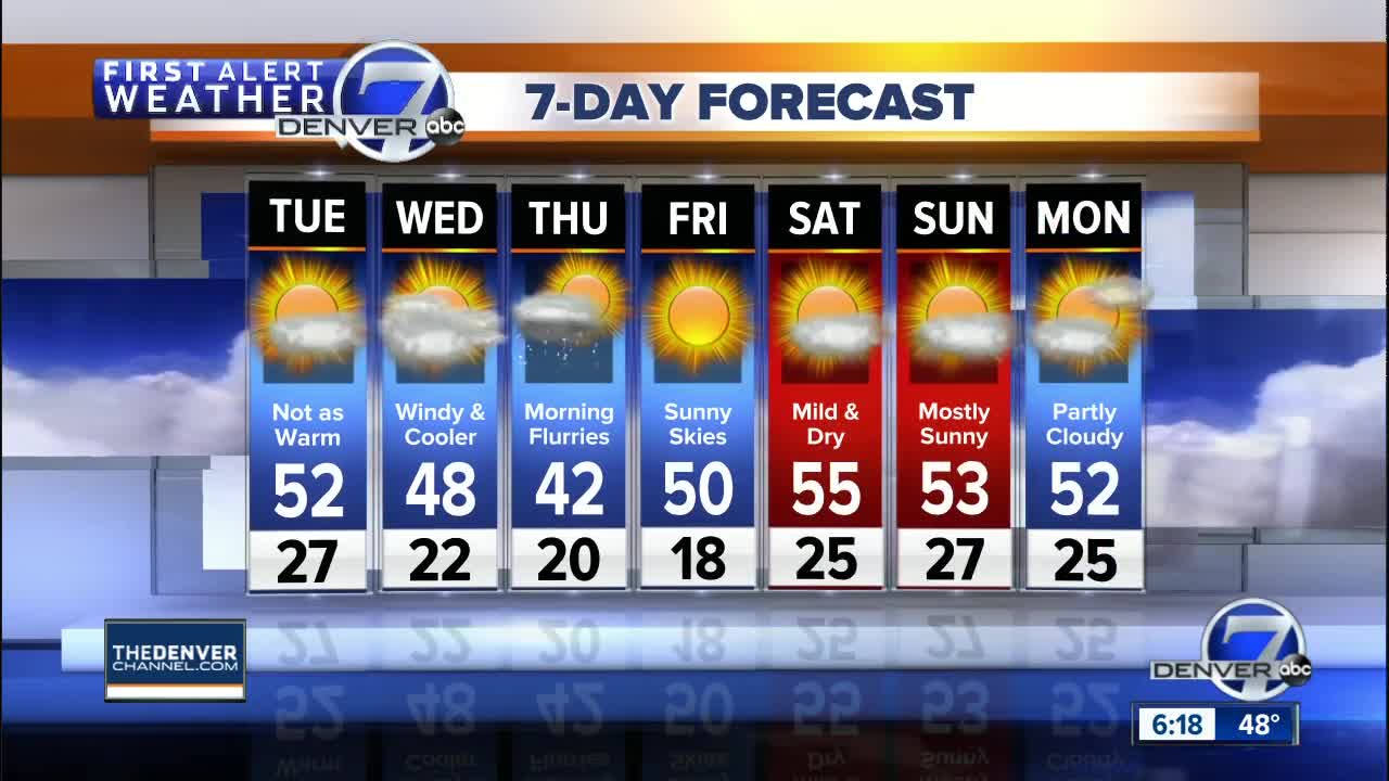 High clouds, but mild temperatures across Colorado