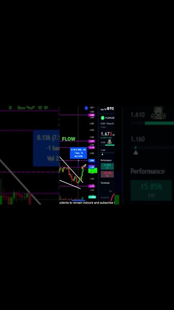 FLOW bullish break out & Potential targets!🚀💎🙌💰
