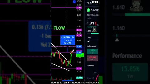 FLOW bullish break out & Potential targets!🚀💎🙌💰