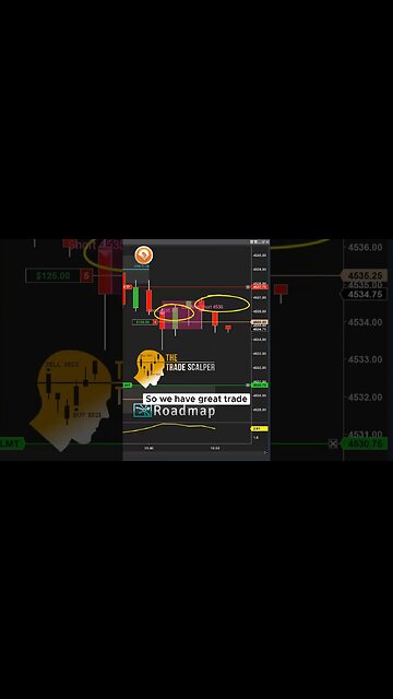 Markets Suck - Learn to Counter Trend Trade #stockmarket #daytradetowin #daytrading