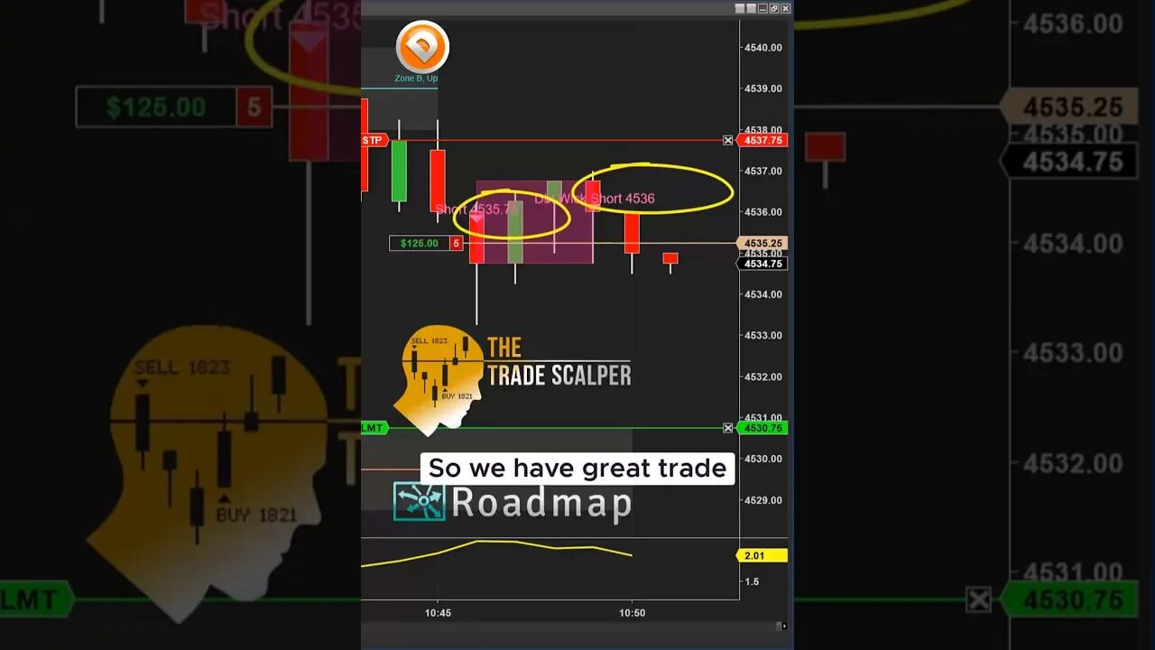 Markets Suck - Learn to Counter Trend Trade #stockmarket #daytradetowin #daytrading