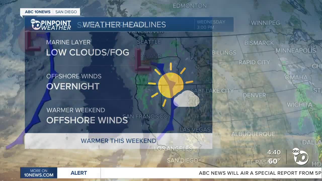 ABC 10News Weather With Meteorologist Angelica Campos