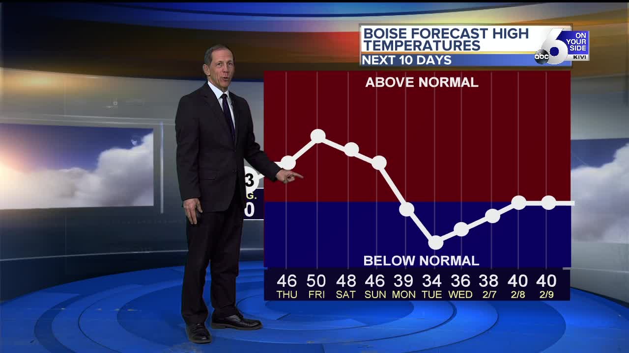 Wetter Weekend Weather