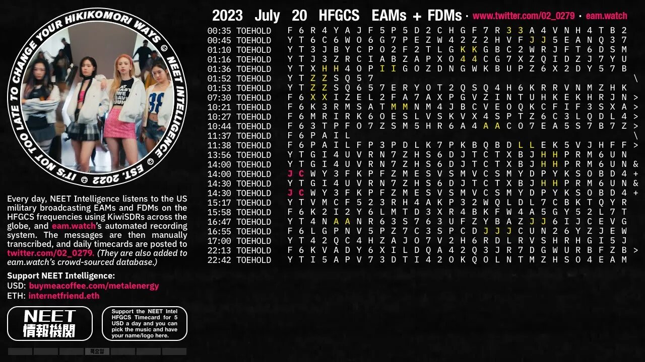 July 20 2023 Emergency Action Messages – US HFGCS EAMs + FDMs