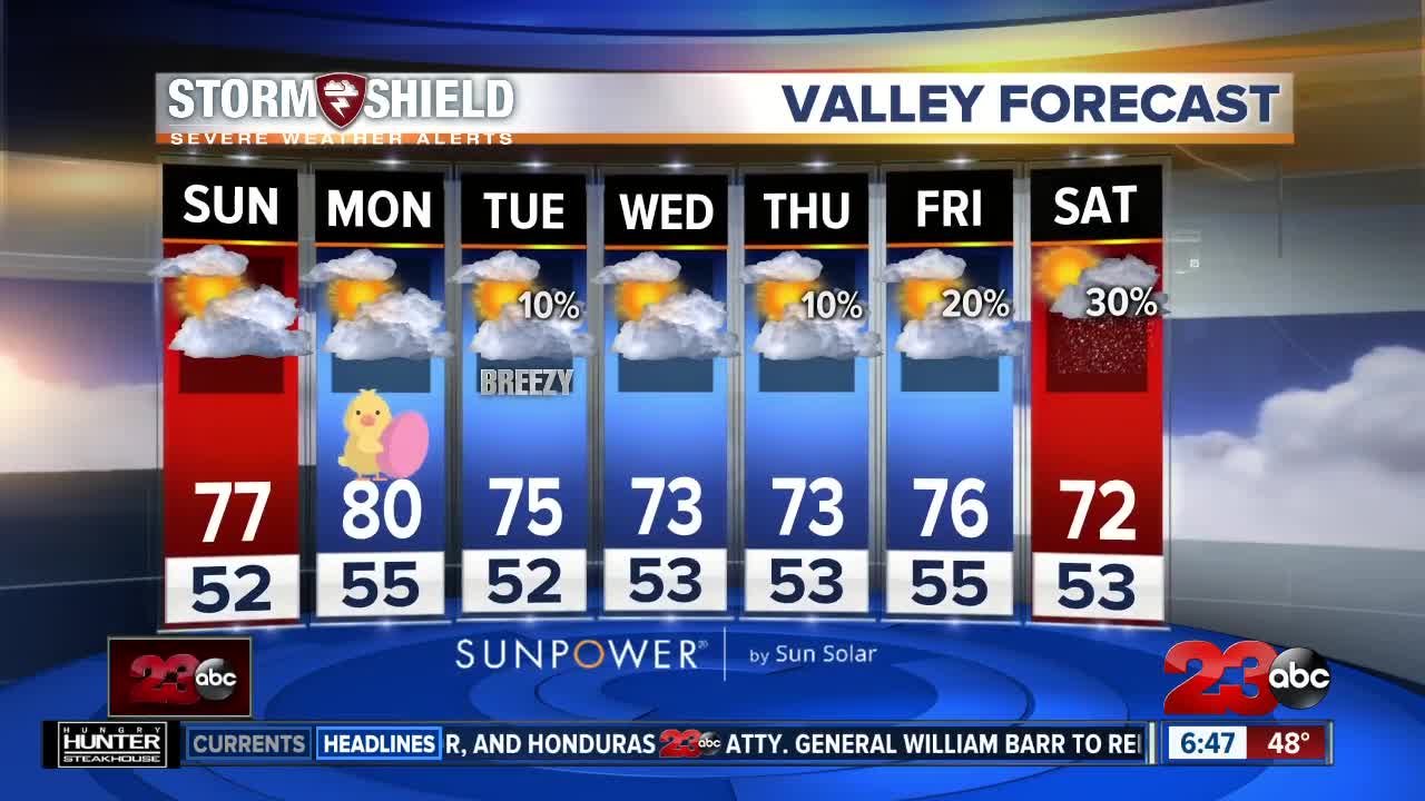 Warming trend continues, valley highs reach upper 70s