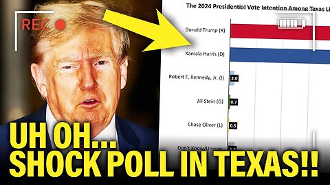 Trump PANICS in Morning over SHOCKING POLL…IN TEXAS