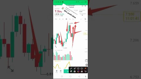 Tradingerror Ep#81 -Inj Profit Proof #tradingsignal #inj #ytviralshorts #tradingsignal