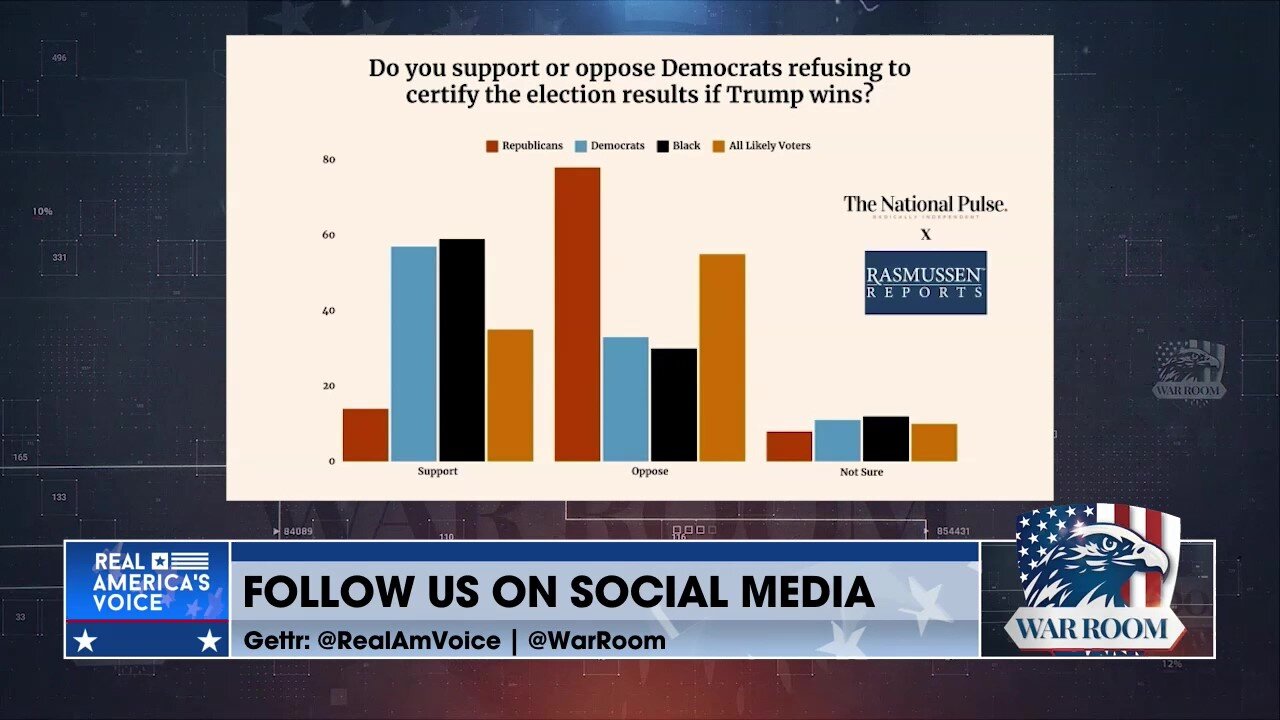 Shocking Poll Data Foreshadows January 6, 2025