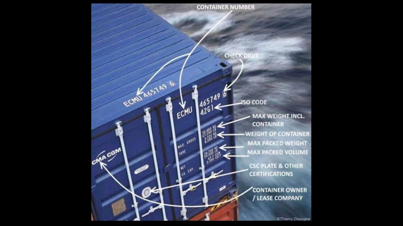 High Speed changeover, container, supplychain,